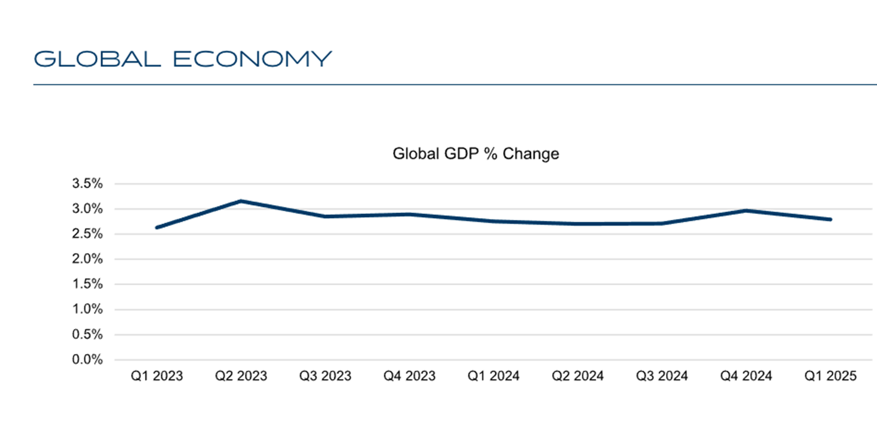 Global Jet Capital chart