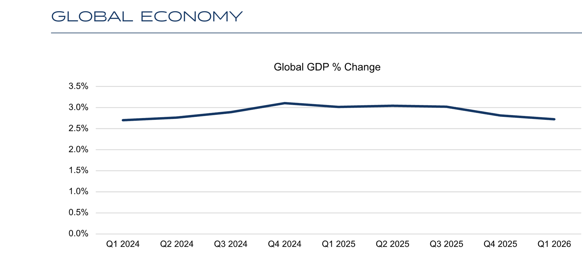 GJC chart