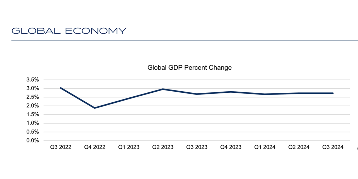 Global Jet Capital chart