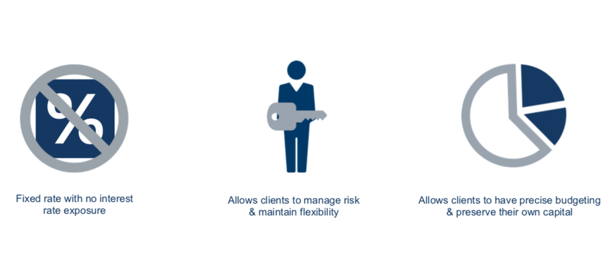 Global Jet Capital chart