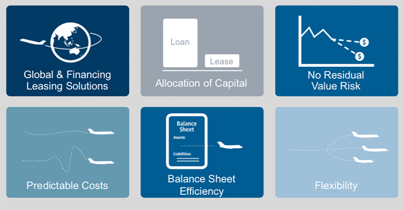 Global Jet Capital chart