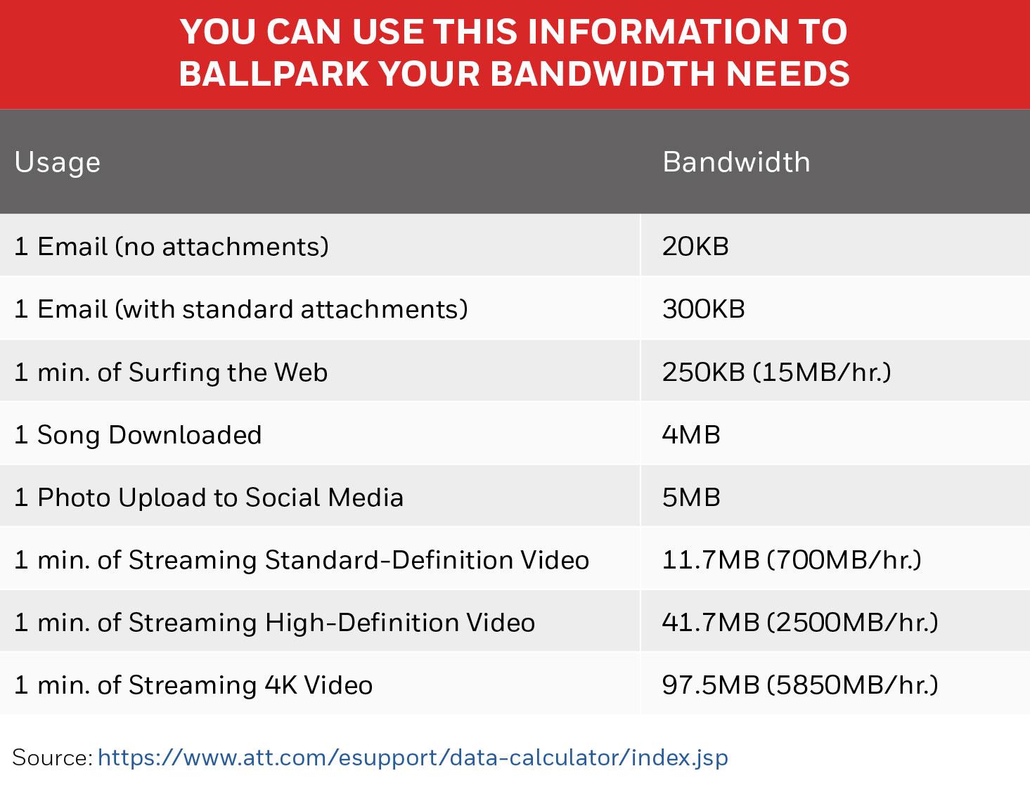 How Much Bandwidth Does Your Business Jet Need? Business Jet Traveler
