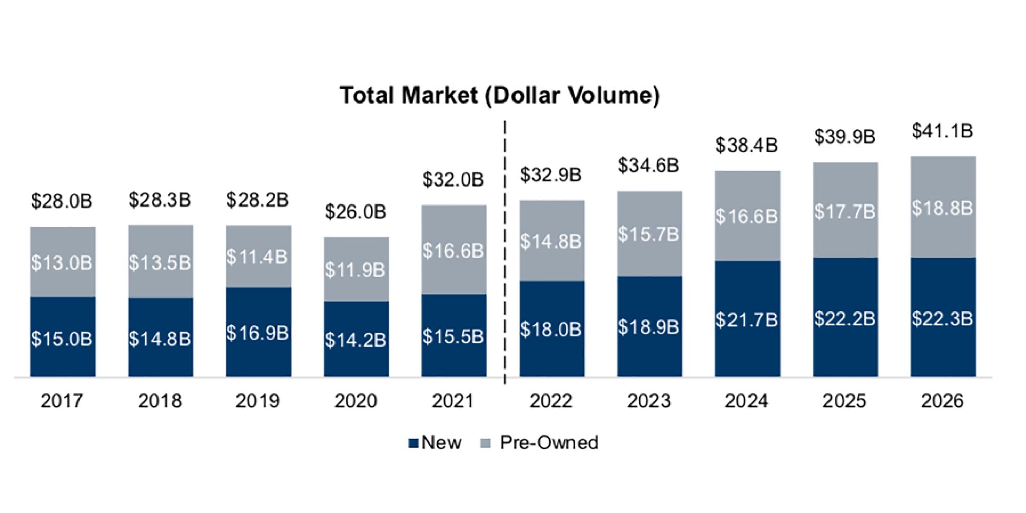 THE NEXT FIVE YEARS OF THE BUSINESS JET MARKET—SIMPLIFIED | Business ...